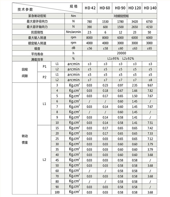 HG064行星减速机