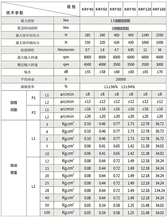 KRF160行星减速机