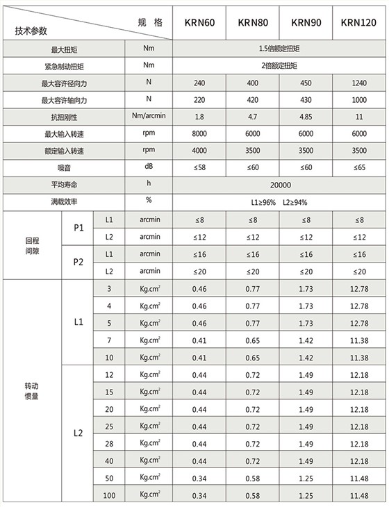 KRN系列行星减速机