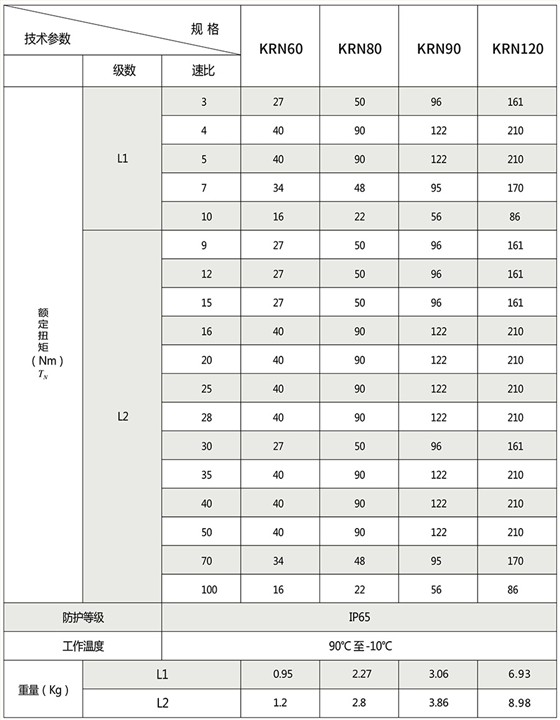 KRN系列行星减速机