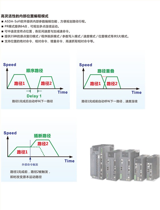 台达伺服系统ASDA-A2系列
