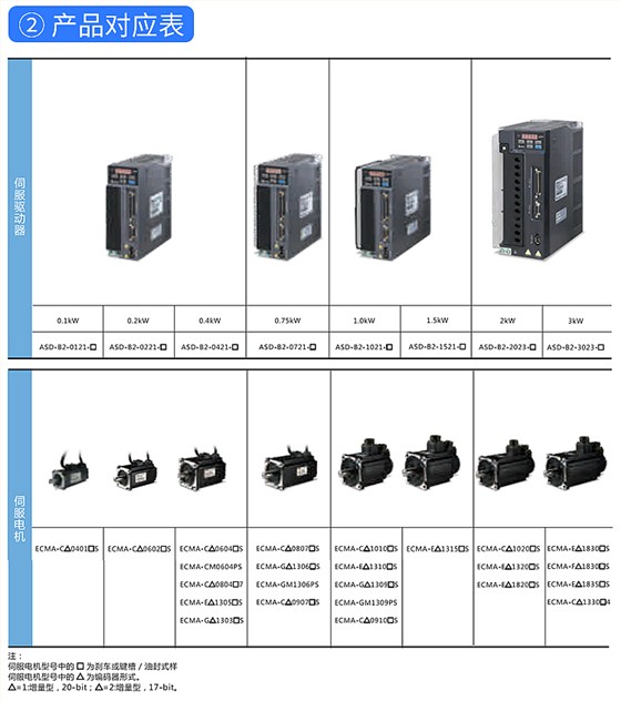 交流伺服系统ASD-B2系列
