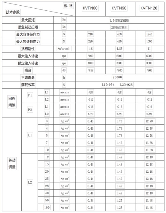 KVFN系列行星减速机