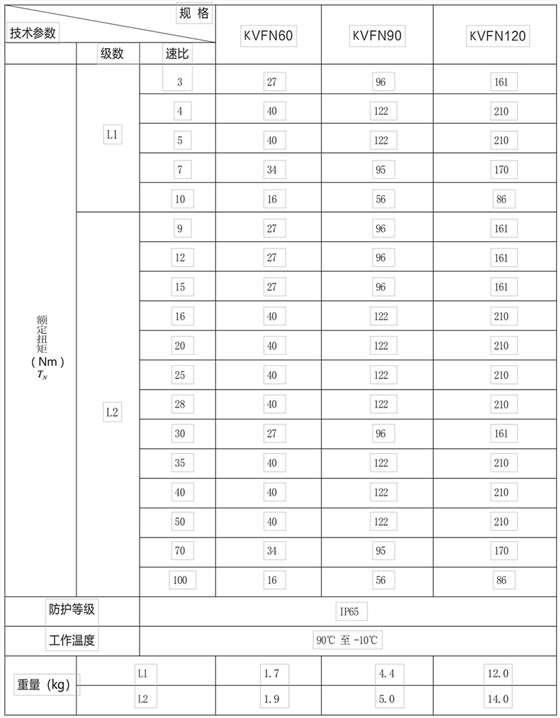KVFN系列行星减速机